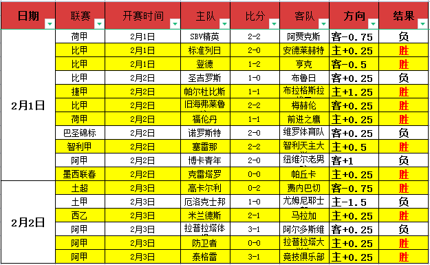 战报,于德豪巧妙,助攻,彩5彩票,彩票平台,彩票预测,在线投注,彩票分析