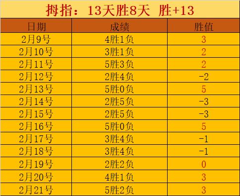 战报,于德豪巧妙,助攻,彩5彩票,彩票平台,彩票预测,在线投注,彩票分析