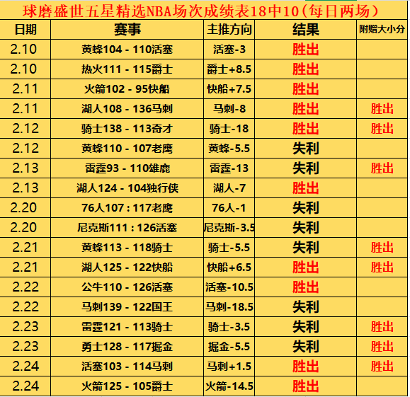 蘇黎世,負於阿森納,歐聯小組賽,彩5彩票,彩票平台,彩票预测,在线投注,彩票分析
