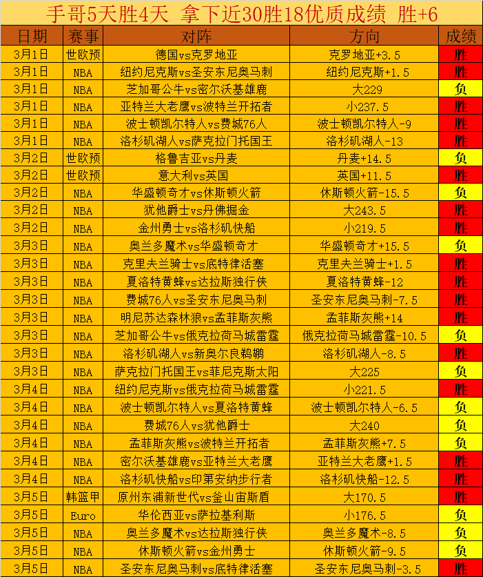 英超战报,利物浦,胜曼联,彩5彩票,彩票平台,彩票预测,在线投注,彩票分析