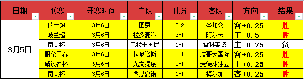 大乐透期号,专家推荐,塞萨洛尼基,彩5彩票,彩票平台,彩票预测,在线投注,彩票分析
