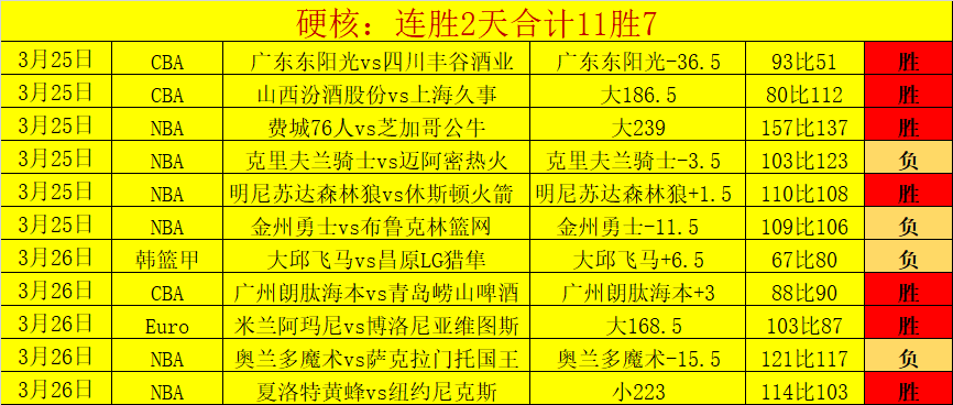 诺伊尔重返,赛场对阵圣,保利,彩5彩票,彩票平台,彩票预测,在线投注,彩票分析