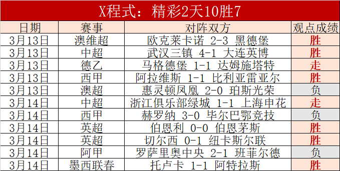 西部建设先,青年力量,助推西部飞,彩5彩票,彩票平台,彩票预测,在线投注,彩票分析