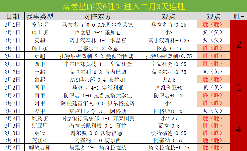 卡塔尔,年世界杯预,选赛积分排,彩5彩票,彩票平台,彩票预测,在线投注,彩票分析
