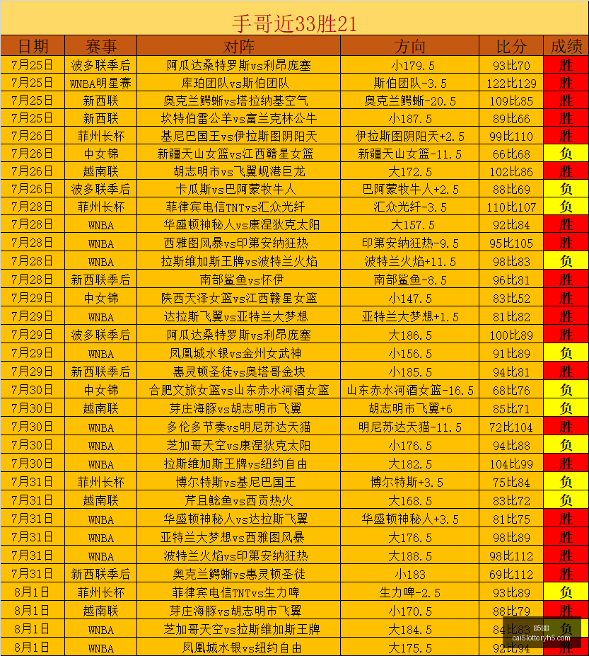 彩票,彩5彩票,彩票平台,彩5彩票,彩票平台,彩票预测,在线投注,彩票分析