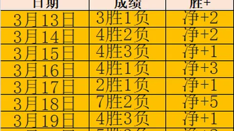 福彩3D第2026053期专家预测：洞庭湖水下质合分析