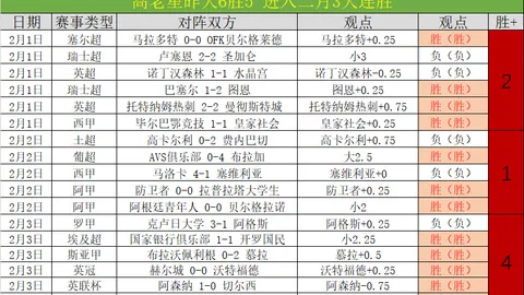 卡塔尔2025年世界杯预选赛积分排行榜
